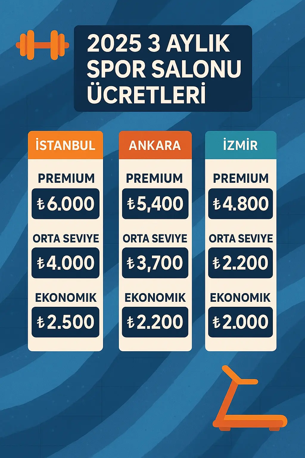 3 Aylık Spor Salonu Ücretleri 2025
